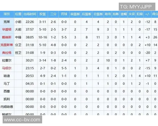 埃奇库姆表现出色次节独得12分全场贡献16分2板3助3断助力球队稳定发挥 埃奇库姆表现出色次节独得12分全场贡献16分2板3助3断助力球队稳定发挥